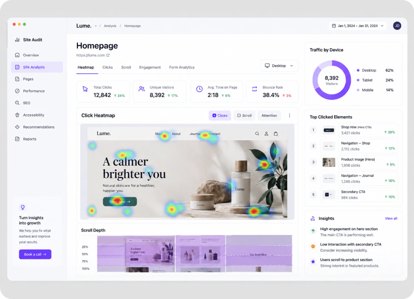 An analytics dashboard for a client store
